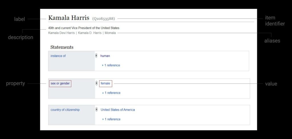 Humaniki-faq-wikidata-item-US-VP - a screenshote screen showing the settings for the user