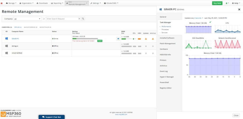 MSP360 RMM screenshot - the dashboard screen showing the dashboard and dashboards of the dashboard